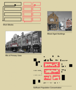 Jane Jacobs' Diversity Factors